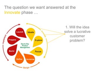 1. Will the idea
solve a lucrative
customer
problem?
The question we want answered at the
Innovate phase …
 