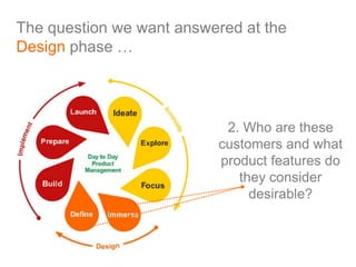 2. Who are these
customers and what
product features do
they consider
desirable?
The question we want answered at the
Design phase …
 