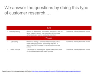 Build
• Usability Testing Method for determining the usability of a product with the
target market to ensure that customers can complete
certain tasks and use the product as intended.
Qualitative, Primary Research Source
Prepare
• A/B Testing Method for testing 2 versions of the message (call to
action, value proposition, promotional offer etc) to
determine which message the target customer group
prefers.
Qualitative, Primary Research Source
• Brand Surveys A technique for assessing the appeal of the brand and if
the product aligns with the brand promise.
Qualitative, Primary Research Source
We answer the questions by doing this type
of customer research …
Paras Chopra, The Ultimate Guide to AB Testing, http://www.smashingmagazine.com/2010/06/24/the-ultimate-guide-to-a-b-testing/
 