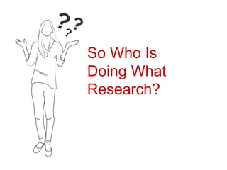 So Who Is
Doing What
Research?
 