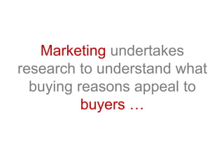 Marketing undertakes
research to understand what
buying reasons appeal to
buyers …
 