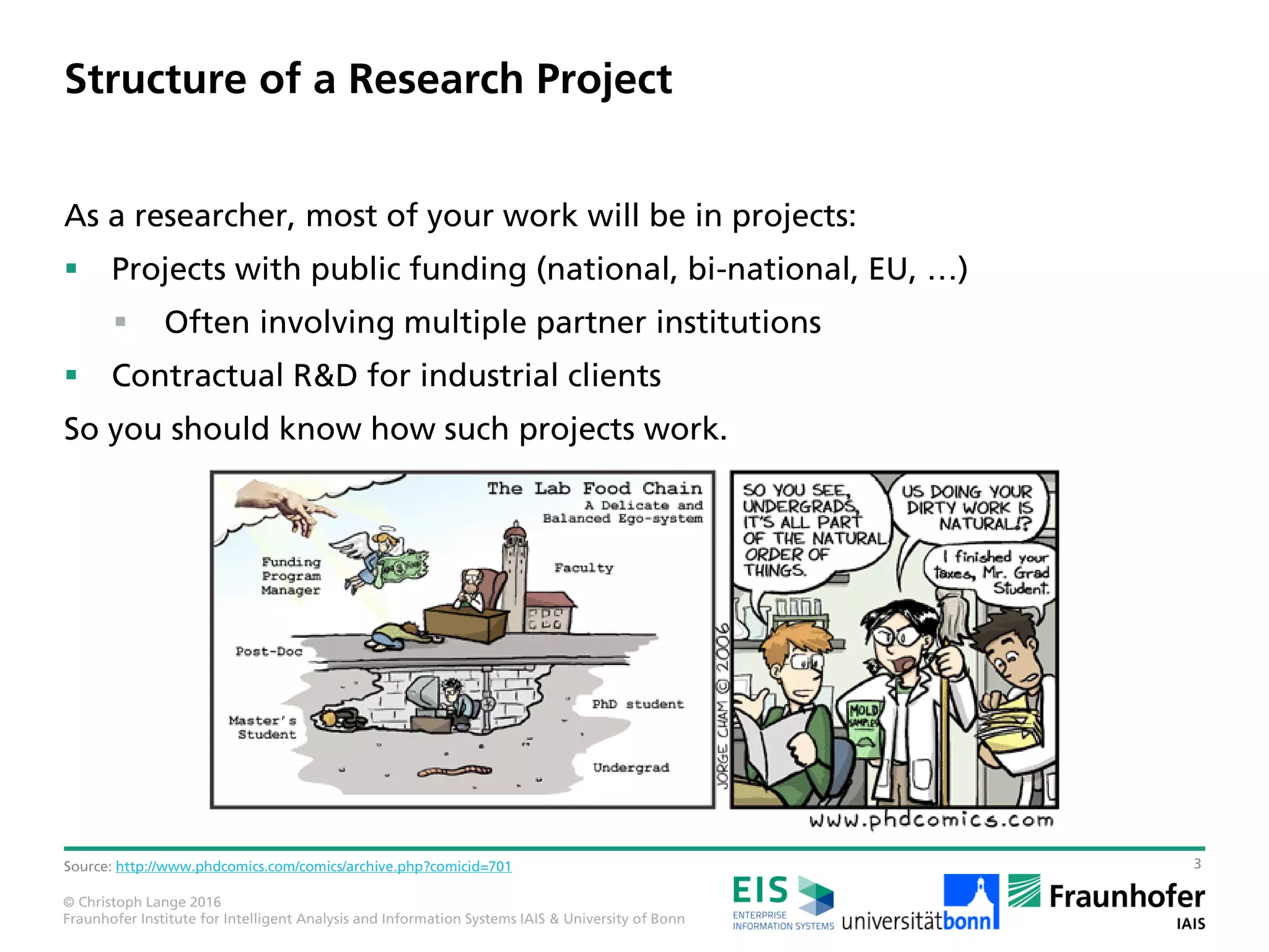 © Christoph Lange 2016
Fraunhofer Institute for Intelligent Analysis and Information Systems IAIS & University of Bonn
Perspectives with a Master‘s Degree and Beyond
2
Practice
Master
Research
Where do you
see yourselves?
Icons: made by Gregor Cesnar and Freepik from www.flaticon.com
 