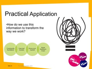 Practical  Application How do we use this information to transform the way we work? 