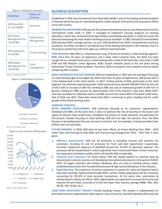 Research challenge - ACB report National Economics University | PDF