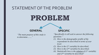 STATEMENTOFTHE PROBLEM
PROBLEM
GENERAL SPECIFIC
“The main purpose of this study is
to determine…….”
“Specifically it will seek to answer the following
questions:”
(1) How is the demographic profile of the
respondents be described in terms of year
level;
(2) How is the (1st variable) be described;
(3) How is the (2nd variable) be described;
(4) Statistically how is the relation of (1st variable)
and (2nd variable) be described?
 