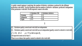 Research chi square | PPTX