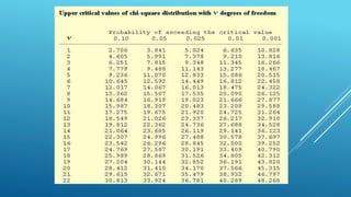 Research chi square | PPTX