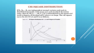 Research chi square | PPTX