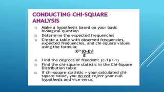 Research chi square | PPTX