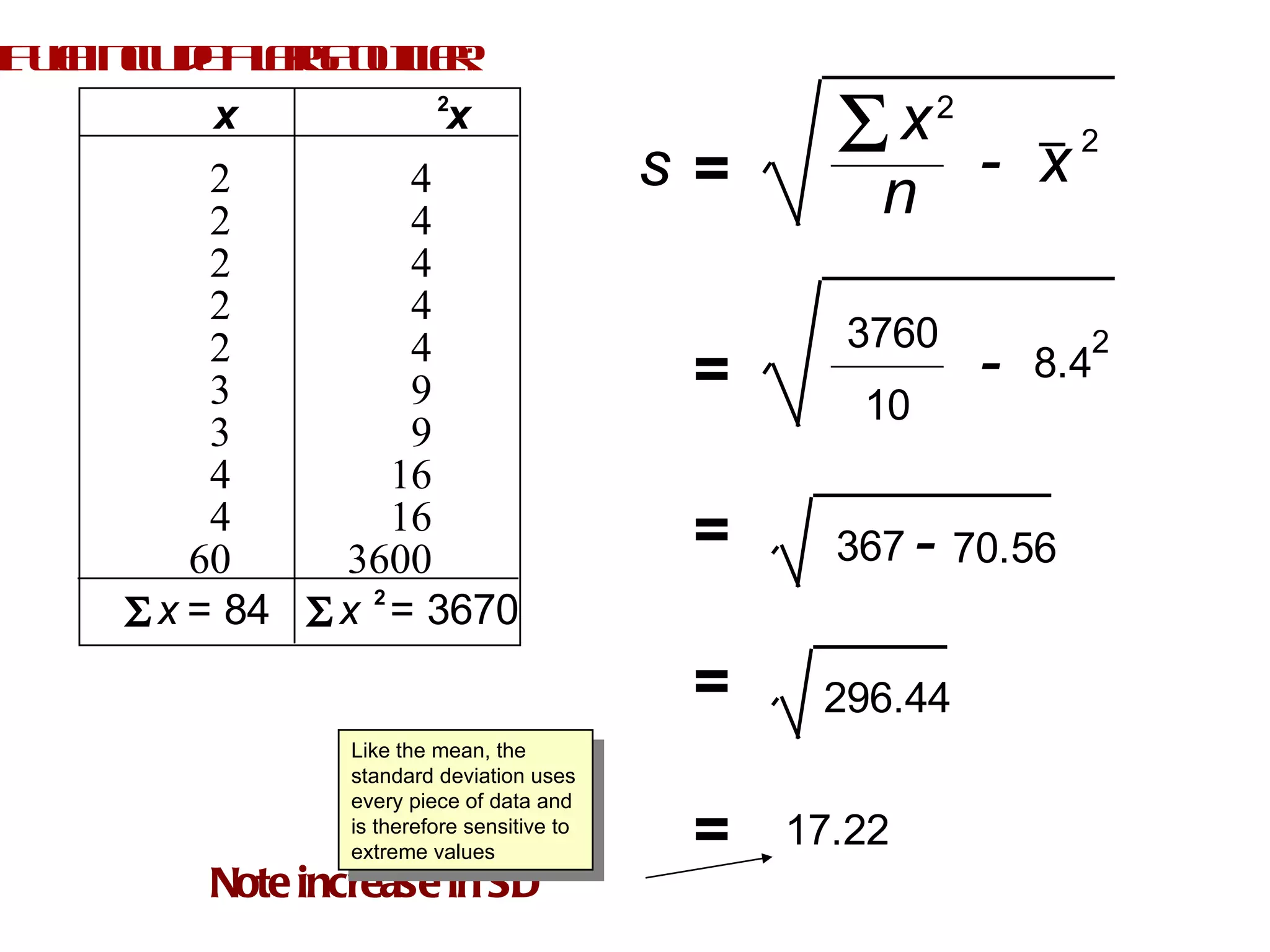 If we include a large outlier : Note increase in SD Like the mean, the standard deviation uses every piece of data and is therefore sensitive to extreme values 
