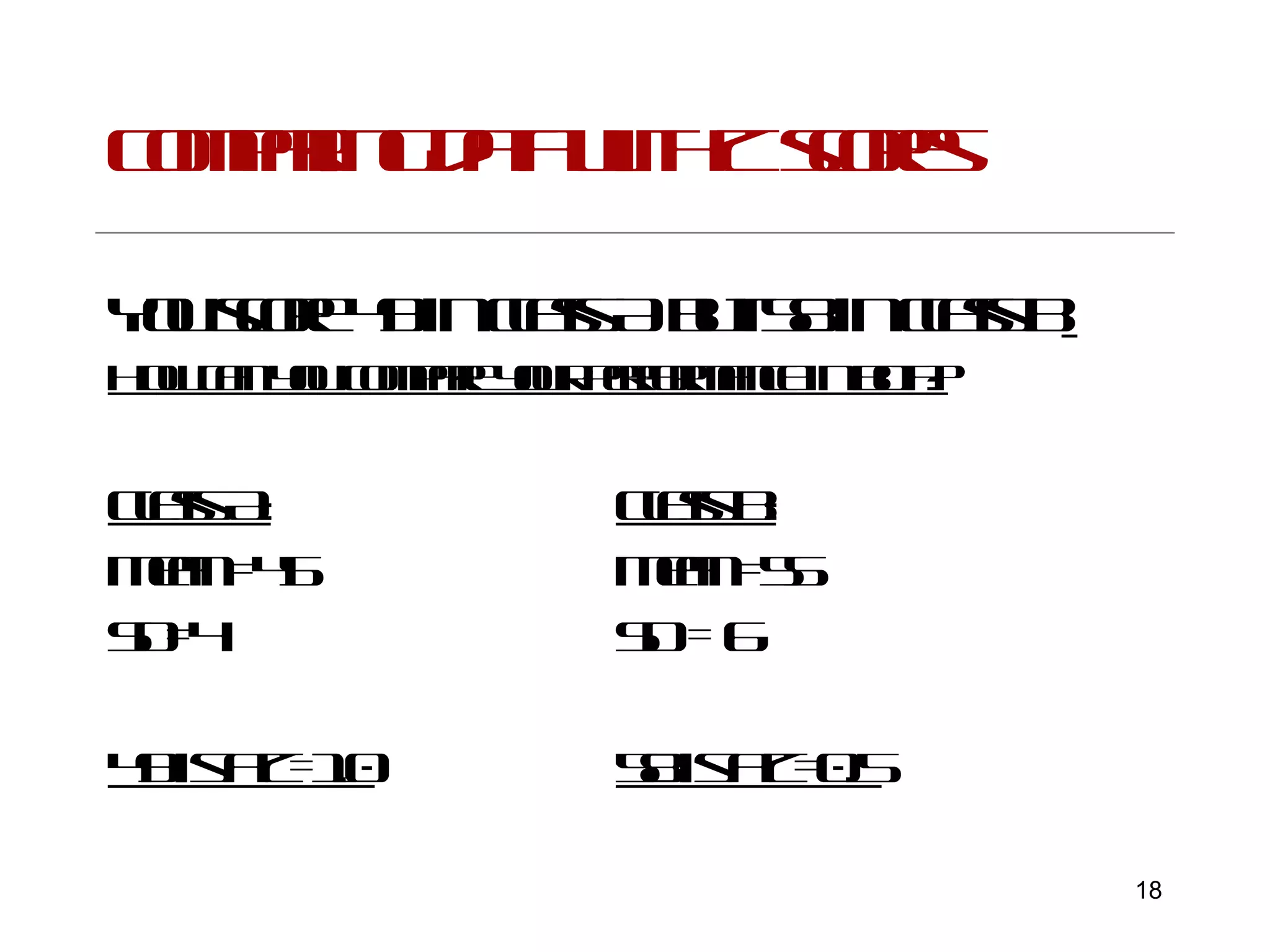 Comparing data with Z scores You score 49 in class A but 58 in class B   How can you compare your performance in both? Class A: Class B: Mean =45 Mean =55 SD=4 SD = 6 49 is a Z=1.0 58 is a Z=0.5 