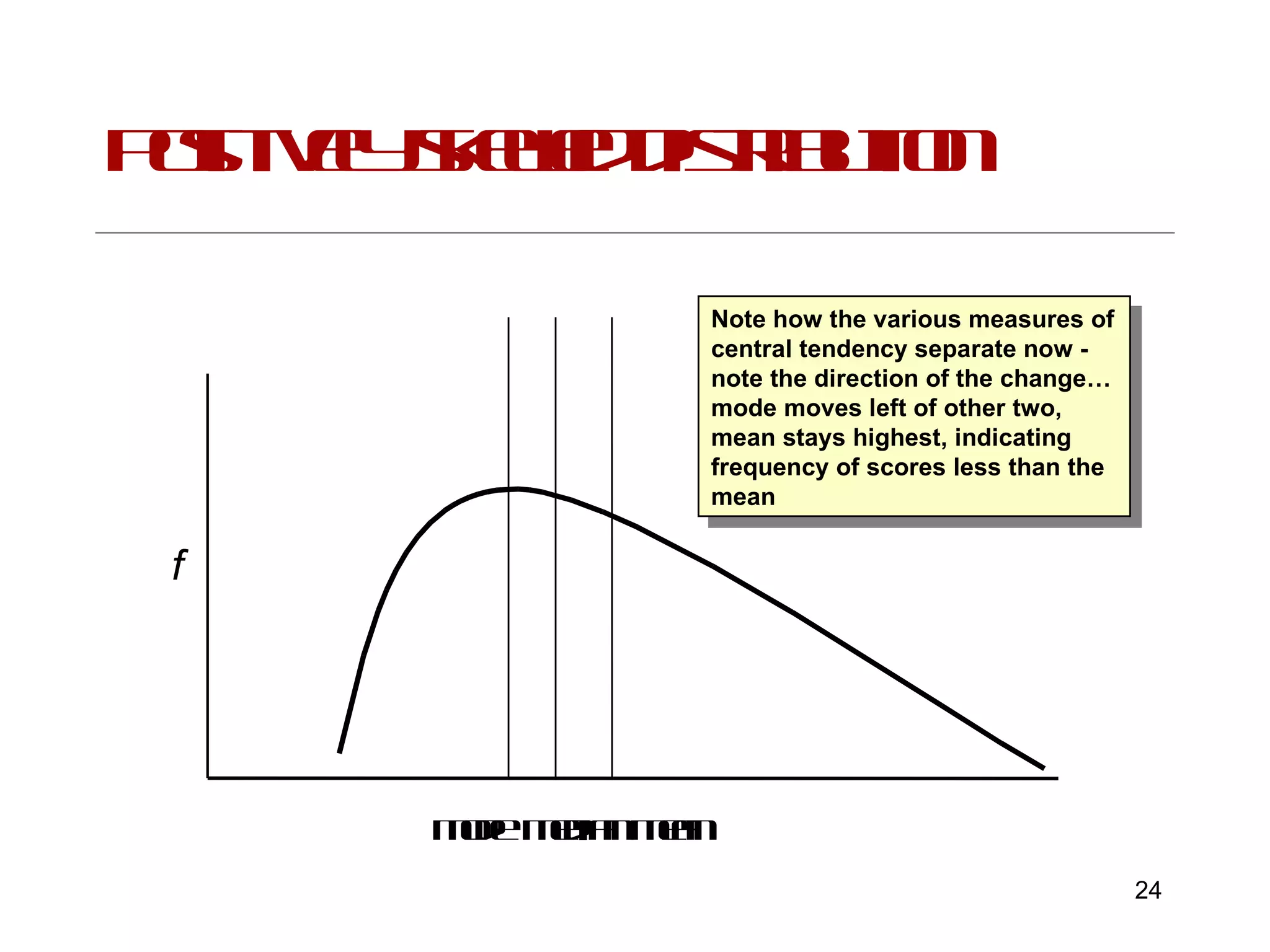 Positively skewed distribution Note how the various measures of central tendency separate now - note the direction of the change…mode moves left of other two, mean stays highest, indicating frequency of scores less than the mean Mode  Median Mean f 