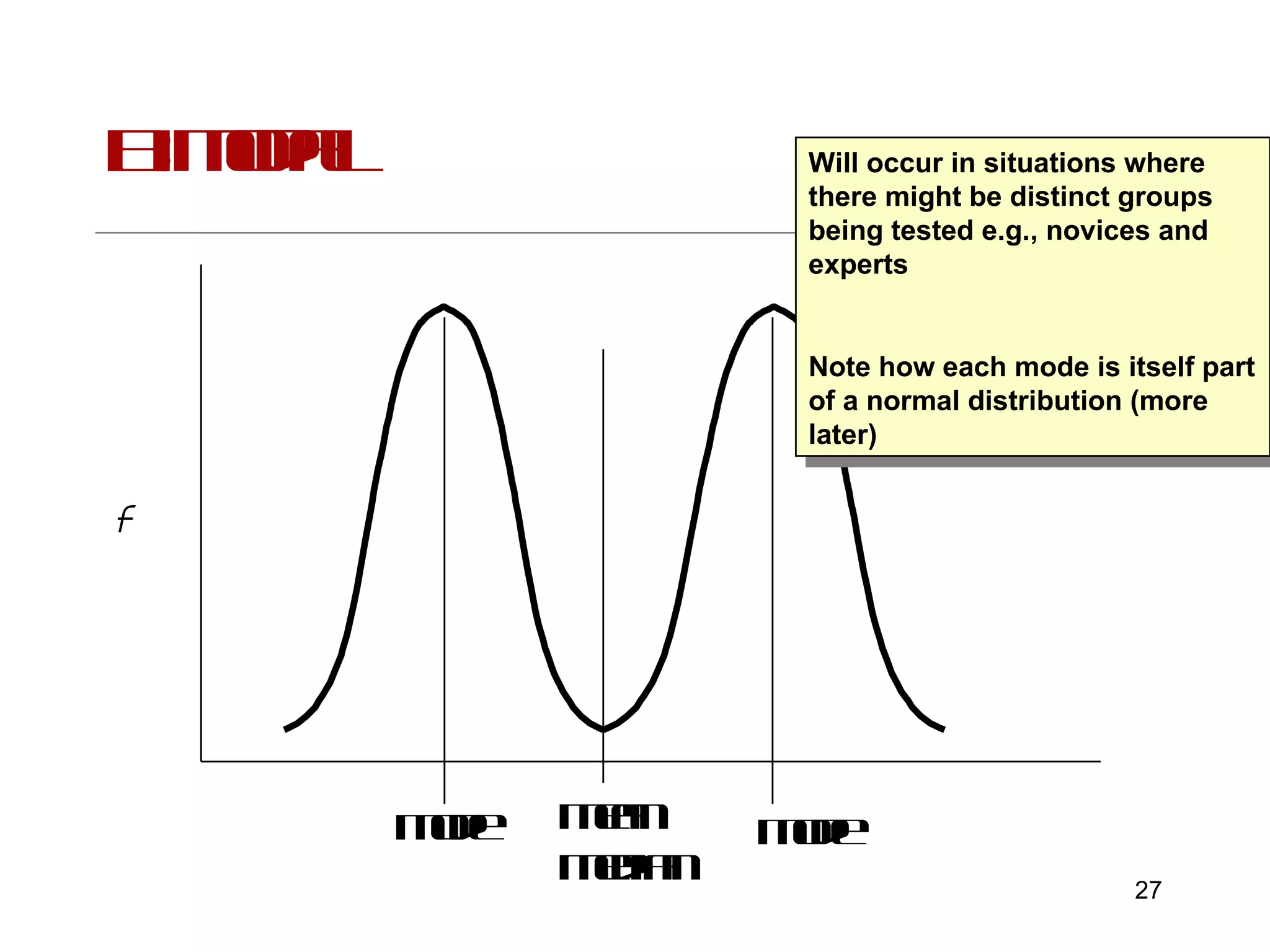 Bimodal f Mean Median Mode Mode Will occur in situations where there might be distinct groups being tested e.g., novices and experts Note how each mode is itself part of a normal distribution (more later) 