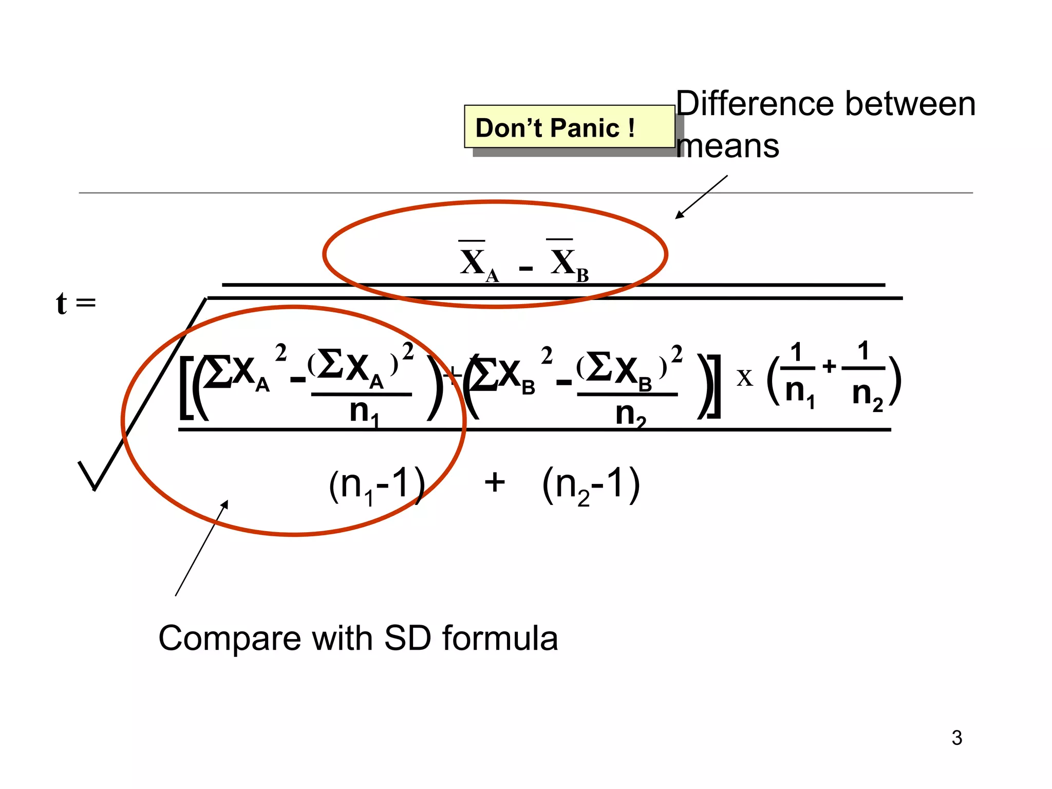 Don’t Panic ! t = n 1 - X B  2 X B  2 ( ) n 2 - 1 n 1 + ( ) x -  Compare with SD formula ( n 1 -1)  +  (n 2 -1) Difference between means X A — X B — X A  2 X A  2 ( ) ( ) ( ) + [ ] 1 n 2 