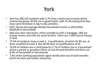 York
• York has 208,163 residents with 5.7% from a black and minority ethnic
community group. 83.9% are in good health, with 15.3% stating that they
have some limitation in day to day activities.
• £637.58 was the Average Weekly Household Income in 2015/2016
(£629.00 in 2013/2014).
• 66% own their own home, either outright or with a mortgage, 18% are
private renters and 14% are social tenants. There are 7,540 Council Houses
in York.
• 73.5% of residents have a Level 1 - 4 qualification, of which 62.9% are, at
least, qualified to Level 2, but 18.0% have no qualifications at all.
• 10.0% of children are in child poverty (7.7% of children live in a household
where a parent or guardian claims an out-of-work benefit) and there are
8.9% of households in fuel poverty.
• 1.6% of the working population (aged 16-64) claim out of work benefits
and 0.1% claim job seekers allowance.
 