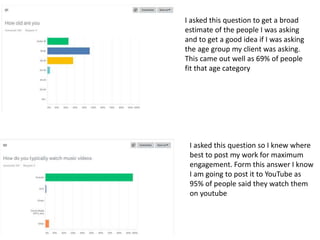 I asked this question to get a broad
estimate of the people I was asking
and to get a good idea if I was asking
the age group my client was asking.
This came out well as 69% of people
fit that age category
I asked this question so I knew where
best to post my work for maximum
engagement. Form this answer I know
I am going to post it to YouTube as
95% of people said they watch them
on youtube
 