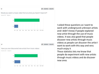 I asked these questions as I want to
work with underground unknown artists
and I didn’t know if people explored
new artist through the use of music
videos. It was also good that people
discover new artists through music
videos as people can discover the artist I
want to work with this way and very
much enjoy it
These statistics lets me know that
people do experiment with new artists
through music videos and do discover
new ones
 