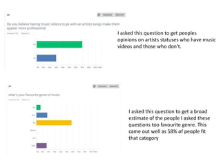 I asked this question to get a broad
estimate of the people I asked these
questions too favourite genre. This
came out well as 58% of people fit
that category
I asked this question to get peoples
opinions on artists statuses who have music
videos and those who don’t.
 
