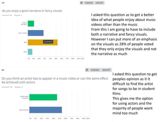 I asked this question as to get a better
idea of what people enjoy about music
videos other than the music
From this I am going to have to include
both a narrative and fancy visuals.
However I can put more of an emphasis
on the visuals as 28% of people voted
that they only enjoy the visuals and not
the narrative as much
I asked this question to get
peoples opinion as it it
difficult to find the artist
for songs to be in student
films
This gives me the option
for using actors and the
majority of people wont
mind too much
 