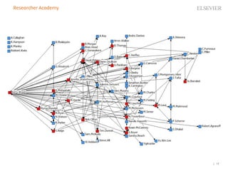 Research collaboration | PDF