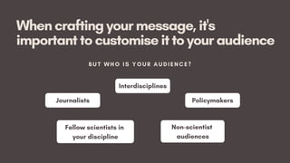 Whencraftingyourmessage,it's
importanttocustomiseittoyouraudience
BUT WHO IS YOUR AUDIENCE?
Interdisciplines
Interdiscipli...