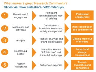 What makes a great ‘Research Community’? Slides via: www.slideshare.net/tomderuyck Participant engagement Participant identificationand kick-off briefing Recruitment & engagement 1 High contributionand commitment Gamification - innovative formats and activity management Moderationandactivation 2 Getting more out of the data Text link analyticsandcrowd-interpretation Analysis 3 Impact and change management Interactive formats, “infotainment” and impactful workshops  Reporting & debrief 4 True co-ownershipand partnership Full service expertise Agency relationship 5 