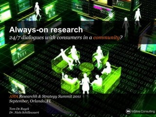 SynergizingR Always-on research 24/7 dialogues with consumers in a community? AMA Researchh & Strategy Summit 2011 September, Orlando, FL Tom De Ruyck Dr. Niels Schillewaert 