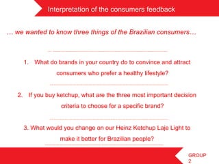 Interpretation of the consumers feedback	
 


… we wanted to know three things of the Brazilian consumers…	
 

              …	
 ……………………………………………………………………………….	
 

     1.  What do brands in your country do to convince and attract
                 consumers who prefer a healthy lifestyle?
              ………………………………………………………………………………….	
 

   2.  If you buy ketchup, what are the three most important decision
                   criteria to choose for a specific brand?
              ………………………………………………………………………………….	
 
     3. What would you change on our Heinz Ketchup Laje Light to
                  make it better for Brazilian people?
             ………………………………………………………………………………….	
 

                                                                  GROUP
                                                                  2
 