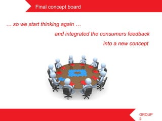 Final concept board	
 


… so we start thinking again …
                    and integrated the consumers feedback
                                      into a new concept




                                                     GROUP
                                                     2
 