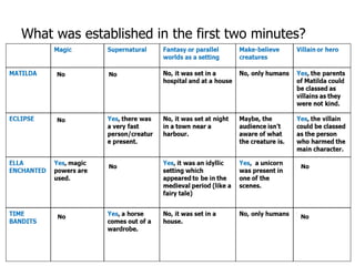 What was established in the first two minutes? No No No No No No No 