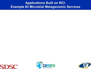 Applications Built on RCI:
Example #3 Microbial Metagenomic Services
 