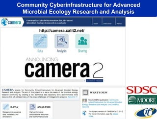 Community Cyberinfrastructure for Advanced
 Microbial Ecology Research and Analysis


       http://camera.calit2.net/
 