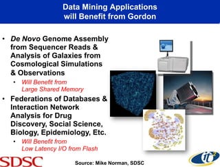 Data Mining Applications
                   will Benefit from Gordon

• De Novo Genome Assembly
  from Sequencer Reads &
  Analysis of Galaxies from
  Cosmological Simulations
  & Observations
   • Will Benefit from
     Large Shared Memory
• Federations of Databases &
  Interaction Network
  Analysis for Drug
  Discovery, Social Science,
  Biology, Epidemiology, Etc.
   • Will Benefit from
     Low Latency I/O from Flash

                       Source: Mike Norman, SDSC
 