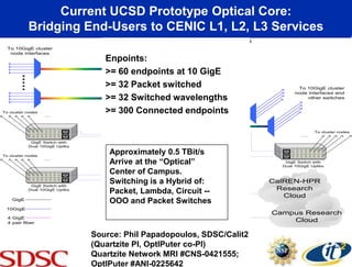 Current UCSD Prototype Optical Core:
           Bridging End-Users to CENIC L1, L2, L3 Services
                                      Quartzite Communications
  To 10GigE cluster
   node interfaces
                                             Core Year 3
                                   Enpoints:
                                            Quartzite    Wavelength
                                   >= 60 endpoints at 10 GigE
                                              Core
                                                          Selective
       .....


                                                           Switch

                                   >= 32 Packet switched Lucent                         To 10GigE cluster
                                                                                       node interfaces and
                                   >= 32 Switched wavelengths                               other switches


To cluster nodes
                   .....
                                   >= 300 Connected endpoints
                                                                 Glimmerglass
                                                                                                  To cluster nodes
                                                                                          .....
                                                                  Production
            GigE Switch with
                                                                    OOO
           Dual 10GigE Upliks
                                                                    Switch
To cluster nodes
                                    Approximately 0.5 TBit/s
                                               32 10GigE

                   .....
                                    Arrive at the “Optical”                        GigE Switch with
                                                                     Force10      Dual 10GigE Upliks

                                    Center of Campus.
                                                ...

            GigE Switch with
                                    Switching is a Hybrid of:
                                       To              Packet Switch            CalREN-HPR
                                                                                 Research
           Dual 10GigE Upliks
                                    Packet, Lambda, Circuit --
                                       other
                                       nodes
                                                                                   Cloud
    GigE
                                    OOO and Packet Switches
 10GigE
                                                                                Campus Research
  4 GigE
  4 pair fiber
                                                                                    Cloud
                                                       Juniper T320

                                Source: Phil Papadopoulos, SDSC/Calit2
                                (Quartzite PI, OptIPuter co-PI)
                                Quartzite Network MRI #CNS-0421555;
                                OptIPuter #ANI-0225642
 