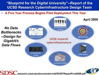 “Blueprint for the Digital University”--Report of the
   UCSD Research Cyberinfrastructure Design Team
• A Five Year Process Begins Pilot Deployment This Year

                                                                  April 2009

  No Data
Bottlenecks
--Design for
  Gigabit/s
 Data Flows




          research.ucsd.edu/documents/rcidt/RCIDTReportFinal2009.pdf
 