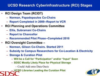 UCSD Research Cyberinfrastructure (RCI) Stages

• RCI Design Team (RCIDT)
   – Norman, Papadopoulos Co-Chairs
   – Report Completed in 2009--Report to VCR
• RCI Planning and Operations Committee
   – Ellis, Subramani Co-Chairs
   – Report to Chancellor
   – Recommended Pilot Phase--Completed 2010
• RCI Oversight Committee –
   – Norman, Gilson Co-Chairs. Started 2011
   – Subsidy to Campus Researchers for Co-Location & Electricity
   – Storage & Curation Pilot
      – Will be a Call for “Participation” and/or “Input” Soon
      – SDSC Mostly Likely Place for Physical Storage
         – Could Add onto Data Oasis
      – UCSD Libraries Leading the Curation Pilot
 