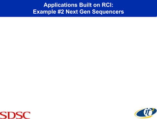 Applications Built on RCI:
Example #2 Next Gen Sequencers
 