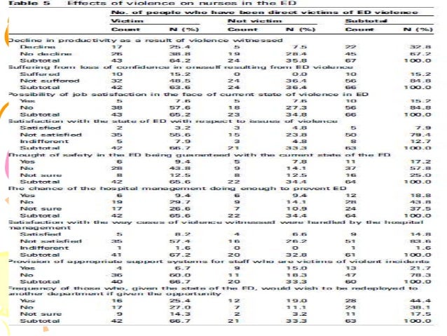 Research Critique Example Rmt 1