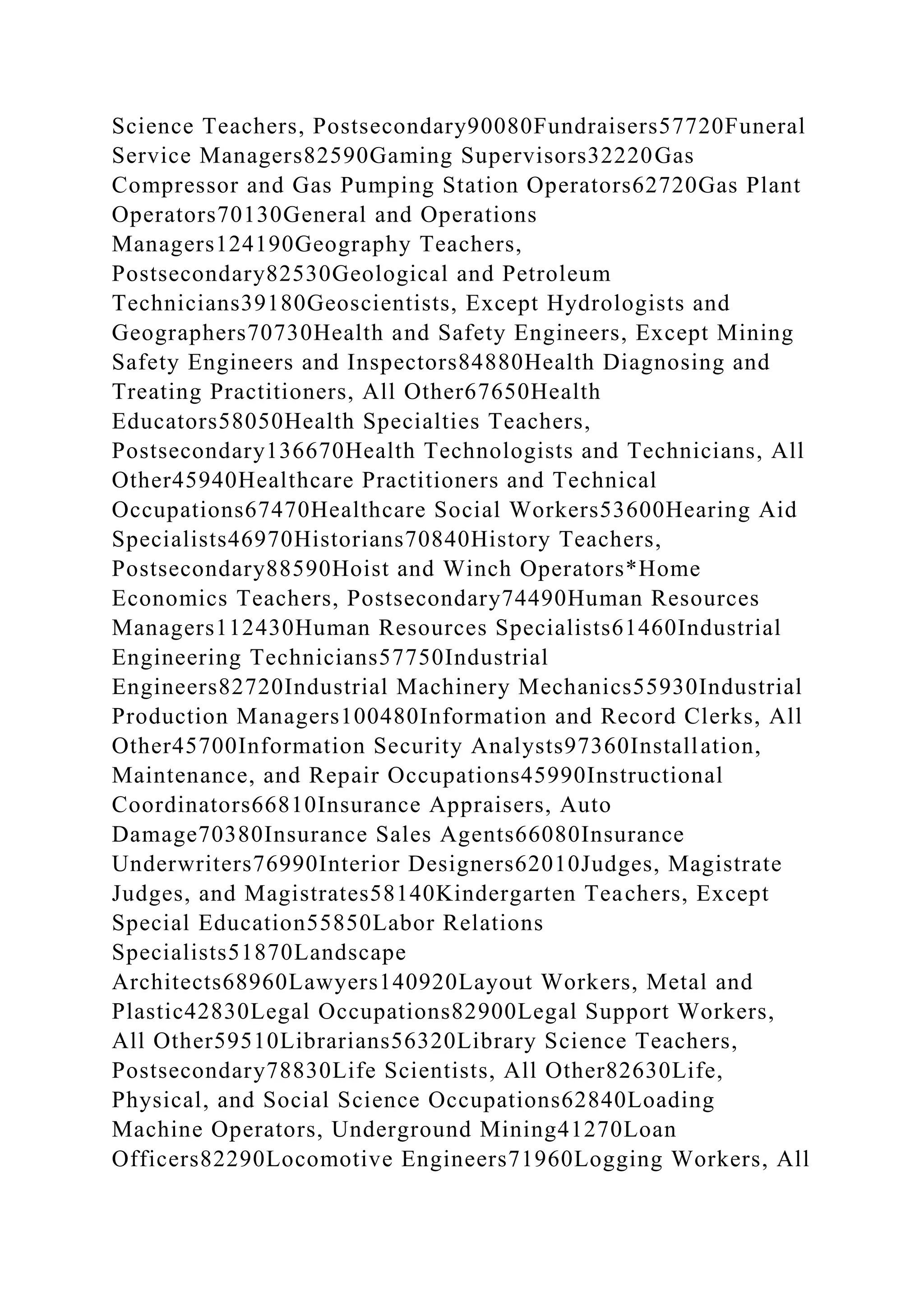 Science Teachers, Postsecondary90080Fundraisers57720Funeral
Service Managers82590Gaming Supervisors32220Gas
Compressor and Gas Pumping Station Operators62720Gas Plant
Operators70130General and Operations
Managers124190Geography Teachers,
Postsecondary82530Geological and Petroleum
Technicians39180Geoscientists, Except Hydrologists and
Geographers70730Health and Safety Engineers, Except Mining
Safety Engineers and Inspectors84880Health Diagnosing and
Treating Practitioners, All Other67650Health
Educators58050Health Specialties Teachers,
Postsecondary136670Health Technologists and Technicians, All
Other45940Healthcare Practitioners and Technical
Occupations67470Healthcare Social Workers53600Hearing Aid
Specialists46970Historians70840History Teachers,
Postsecondary88590Hoist and Winch Operators*Home
Economics Teachers, Postsecondary74490Human Resources
Managers112430Human Resources Specialists61460Industrial
Engineering Technicians57750Industrial
Engineers82720Industrial Machinery Mechanics55930Industrial
Production Managers100480Information and Record Clerks, All
Other45700Information Security Analysts97360Installation,
Maintenance, and Repair Occupations45990Instructional
Coordinators66810Insurance Appraisers, Auto
Damage70380Insurance Sales Agents66080Insurance
Underwriters76990Interior Designers62010Judges, Magistrate
Judges, and Magistrates58140Kindergarten Teachers, Except
Special Education55850Labor Relations
Specialists51870Landscape
Architects68960Lawyers140920Layout Workers, Metal and
Plastic42830Legal Occupations82900Legal Support Workers,
All Other59510Librarians56320Library Science Teachers,
Postsecondary78830Life Scientists, All Other82630Life,
Physical, and Social Science Occupations62840Loading
Machine Operators, Underground Mining41270Loan
Officers82290Locomotive Engineers71960Logging Workers, All
 