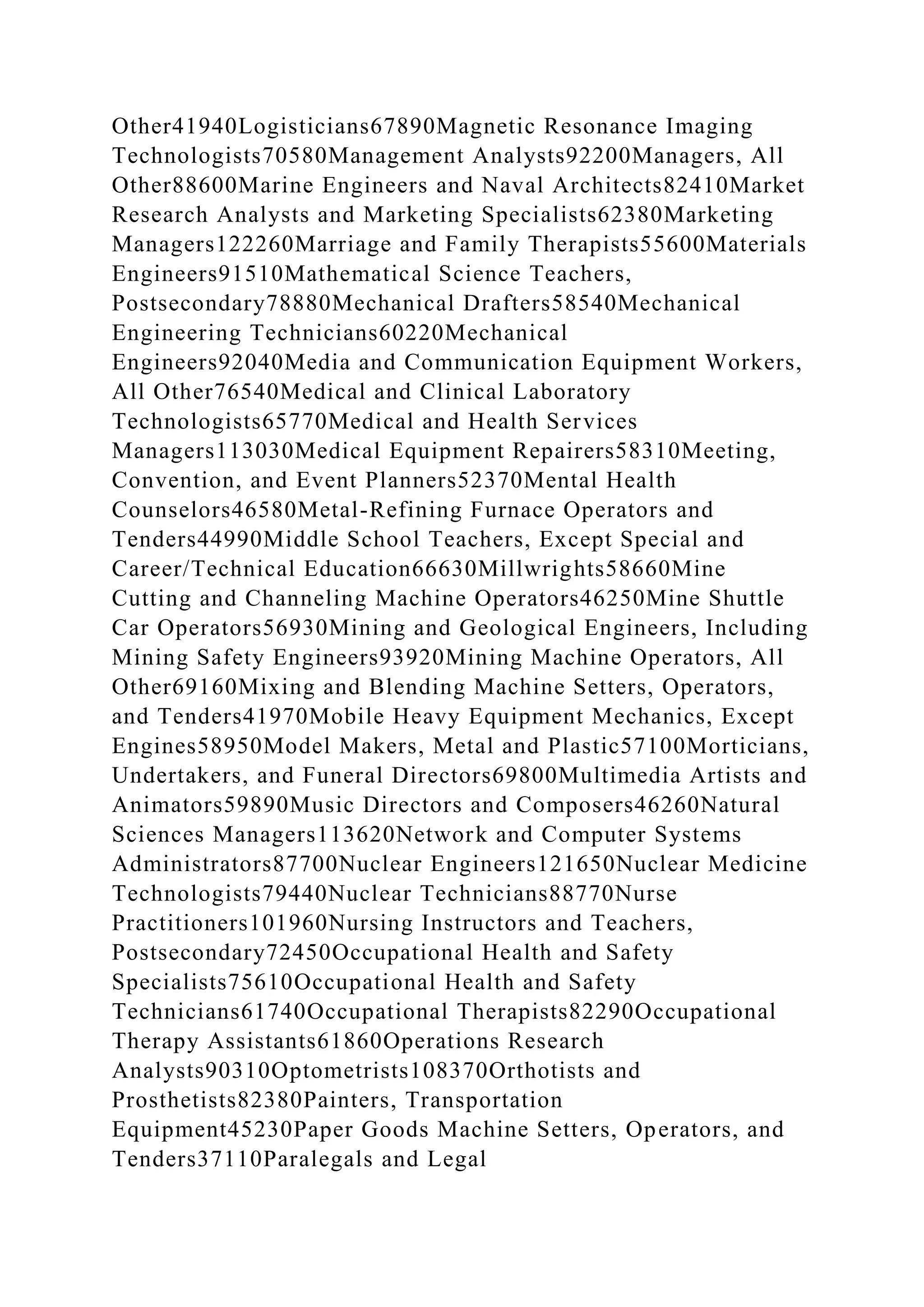 Other41940Logisticians67890Magnetic Resonance Imaging
Technologists70580Management Analysts92200Managers, All
Other88600Marine Engineers and Naval Architects82410Market
Research Analysts and Marketing Specialists62380Marketing
Managers122260Marriage and Family Therapists55600Materials
Engineers91510Mathematical Science Teachers,
Postsecondary78880Mechanical Drafters58540Mechanical
Engineering Technicians60220Mechanical
Engineers92040Media and Communication Equipment Workers,
All Other76540Medical and Clinical Laboratory
Technologists65770Medical and Health Services
Managers113030Medical Equipment Repairers58310Meeting,
Convention, and Event Planners52370Mental Health
Counselors46580Metal-Refining Furnace Operators and
Tenders44990Middle School Teachers, Except Special and
Career/Technical Education66630Millwrights58660Mine
Cutting and Channeling Machine Operators46250Mine Shuttle
Car Operators56930Mining and Geological Engineers, Including
Mining Safety Engineers93920Mining Machine Operators, All
Other69160Mixing and Blending Machine Setters, Operators,
and Tenders41970Mobile Heavy Equipment Mechanics, Except
Engines58950Model Makers, Metal and Plastic57100Morticians,
Undertakers, and Funeral Directors69800Multimedia Artists and
Animators59890Music Directors and Composers46260Natural
Sciences Managers113620Network and Computer Systems
Administrators87700Nuclear Engineers121650Nuclear Medicine
Technologists79440Nuclear Technicians88770Nurse
Practitioners101960Nursing Instructors and Teachers,
Postsecondary72450Occupational Health and Safety
Specialists75610Occupational Health and Safety
Technicians61740Occupational Therapists82290Occupational
Therapy Assistants61860Operations Research
Analysts90310Optometrists108370Orthotists and
Prosthetists82380Painters, Transportation
Equipment45230Paper Goods Machine Setters, Operators, and
Tenders37110Paralegals and Legal
 