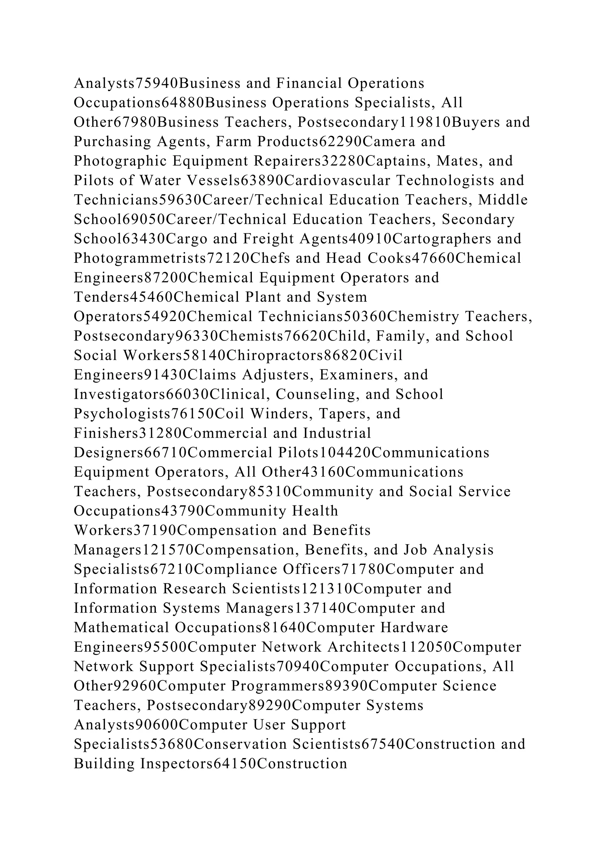 Analysts75940Business and Financial Operations
Occupations64880Business Operations Specialists, All
Other67980Business Teachers, Postsecondary119810Buyers and
Purchasing Agents, Farm Products62290Camera and
Photographic Equipment Repairers32280Captains, Mates, and
Pilots of Water Vessels63890Cardiovascular Technologists and
Technicians59630Career/Technical Education Teachers, Middle
School69050Career/Technical Education Teachers, Secondary
School63430Cargo and Freight Agents40910Cartographers and
Photogrammetrists72120Chefs and Head Cooks47660Chemical
Engineers87200Chemical Equipment Operators and
Tenders45460Chemical Plant and System
Operators54920Chemical Technicians50360Chemistry Teachers,
Postsecondary96330Chemists76620Child, Family, and School
Social Workers58140Chiropractors86820Civil
Engineers91430Claims Adjusters, Examiners, and
Investigators66030Clinical, Counseling, and School
Psychologists76150Coil Winders, Tapers, and
Finishers31280Commercial and Industrial
Designers66710Commercial Pilots104420Communications
Equipment Operators, All Other43160Communications
Teachers, Postsecondary85310Community and Social Service
Occupations43790Community Health
Workers37190Compensation and Benefits
Managers121570Compensation, Benefits, and Job Analysis
Specialists67210Compliance Officers71780Computer and
Information Research Scientists121310Computer and
Information Systems Managers137140Computer and
Mathematical Occupations81640Computer Hardware
Engineers95500Computer Network Architects112050Computer
Network Support Specialists70940Computer Occupations, All
Other92960Computer Programmers89390Computer Science
Teachers, Postsecondary89290Computer Systems
Analysts90600Computer User Support
Specialists53680Conservation Scientists67540Construction and
Building Inspectors64150Construction
 