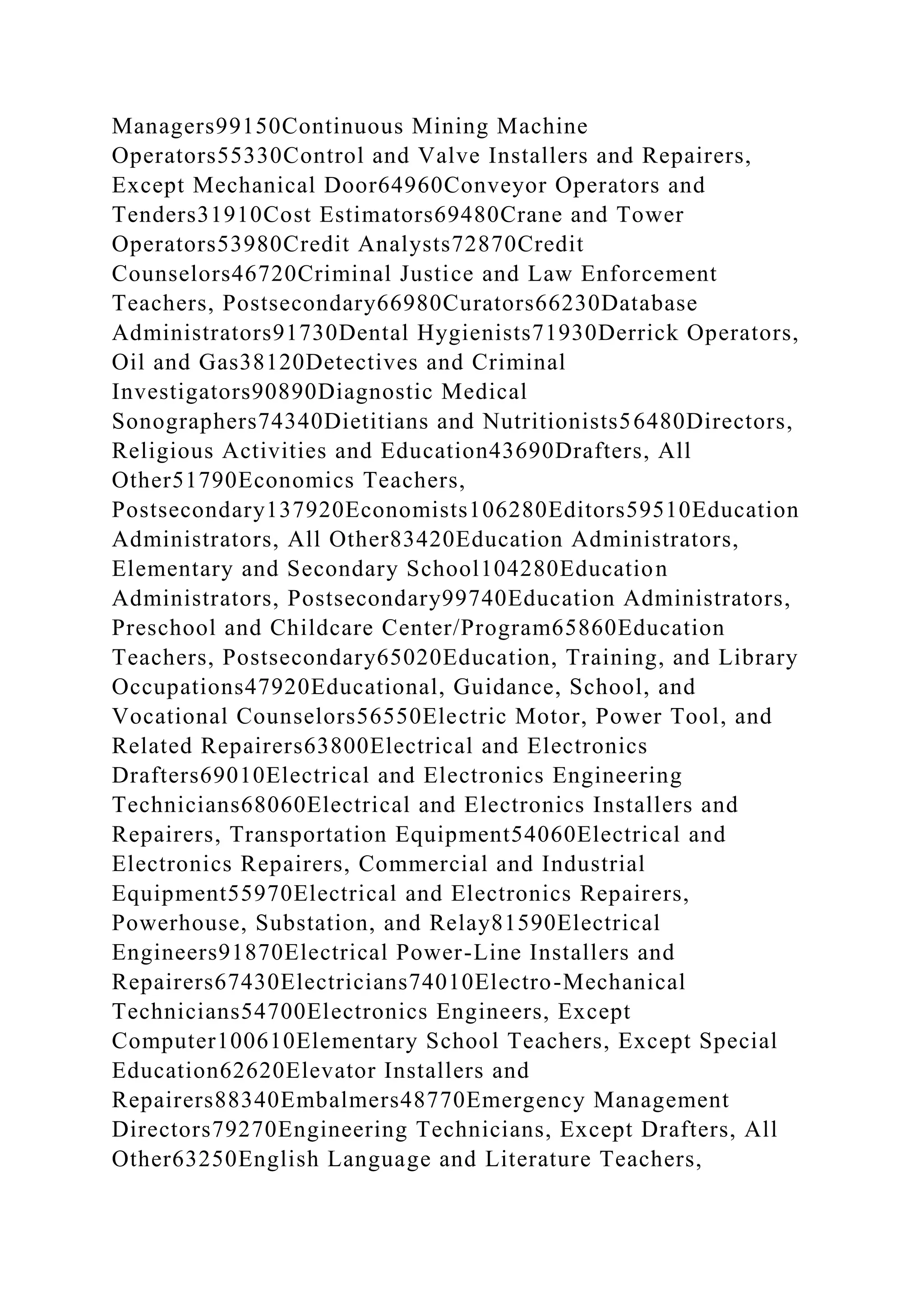 Managers99150Continuous Mining Machine
Operators55330Control and Valve Installers and Repairers,
Except Mechanical Door64960Conveyor Operators and
Tenders31910Cost Estimators69480Crane and Tower
Operators53980Credit Analysts72870Credit
Counselors46720Criminal Justice and Law Enforcement
Teachers, Postsecondary66980Curators66230Database
Administrators91730Dental Hygienists71930Derrick Operators,
Oil and Gas38120Detectives and Criminal
Investigators90890Diagnostic Medical
Sonographers74340Dietitians and Nutritionists56480Directors,
Religious Activities and Education43690Drafters, All
Other51790Economics Teachers,
Postsecondary137920Economists106280Editors59510Education
Administrators, All Other83420Education Administrators,
Elementary and Secondary School104280Education
Administrators, Postsecondary99740Education Administrators,
Preschool and Childcare Center/Program65860Education
Teachers, Postsecondary65020Education, Training, and Library
Occupations47920Educational, Guidance, School, and
Vocational Counselors56550Electric Motor, Power Tool, and
Related Repairers63800Electrical and Electronics
Drafters69010Electrical and Electronics Engineering
Technicians68060Electrical and Electronics Installers and
Repairers, Transportation Equipment54060Electrical and
Electronics Repairers, Commercial and Industrial
Equipment55970Electrical and Electronics Repairers,
Powerhouse, Substation, and Relay81590Electrical
Engineers91870Electrical Power-Line Installers and
Repairers67430Electricians74010Electro-Mechanical
Technicians54700Electronics Engineers, Except
Computer100610Elementary School Teachers, Except Special
Education62620Elevator Installers and
Repairers88340Embalmers48770Emergency Management
Directors79270Engineering Technicians, Except Drafters, All
Other63250English Language and Literature Teachers,
 
