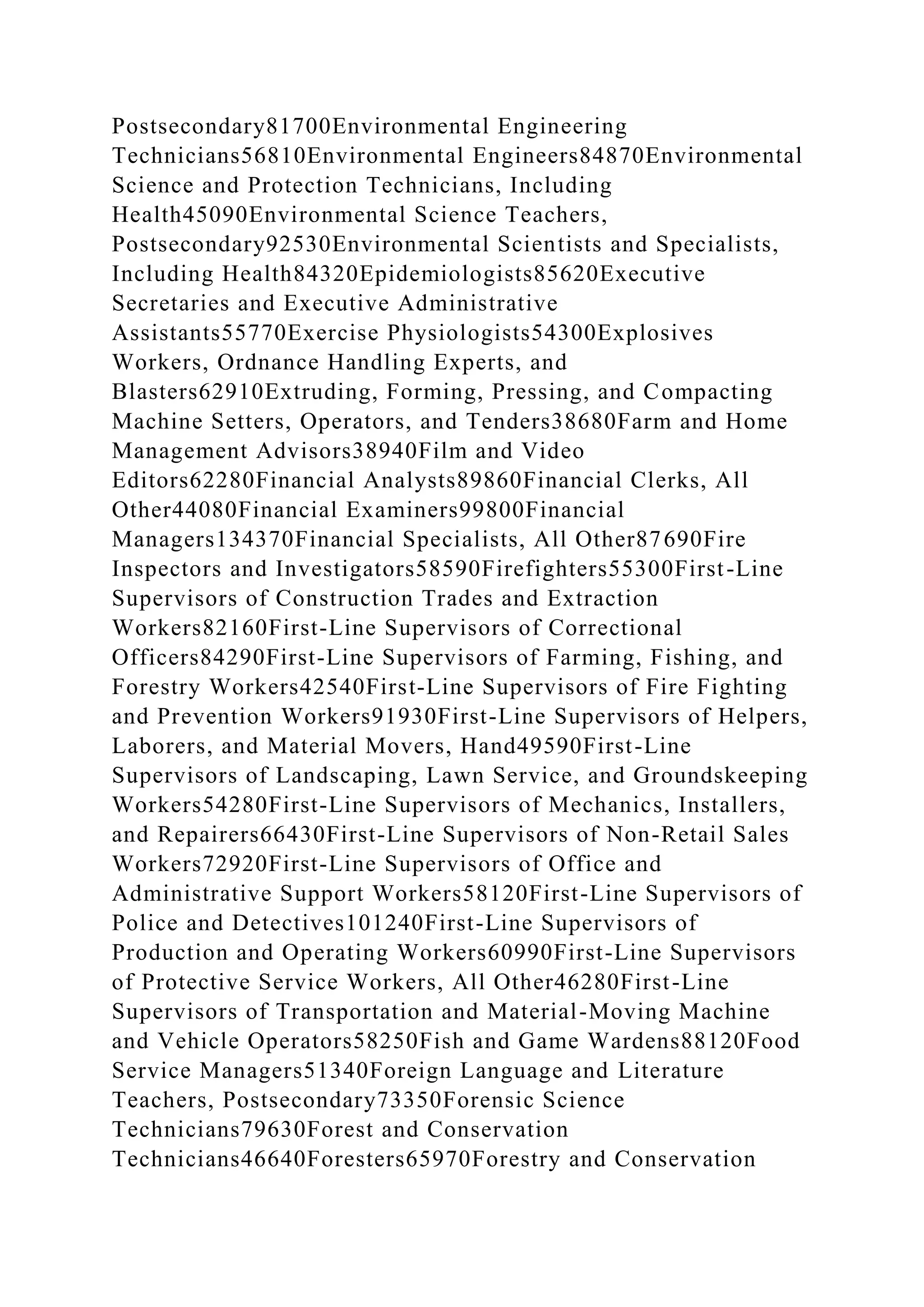 Postsecondary81700Environmental Engineering
Technicians56810Environmental Engineers84870Environmental
Science and Protection Technicians, Including
Health45090Environmental Science Teachers,
Postsecondary92530Environmental Scientists and Specialists,
Including Health84320Epidemiologists85620Executive
Secretaries and Executive Administrative
Assistants55770Exercise Physiologists54300Explosives
Workers, Ordnance Handling Experts, and
Blasters62910Extruding, Forming, Pressing, and Compacting
Machine Setters, Operators, and Tenders38680Farm and Home
Management Advisors38940Film and Video
Editors62280Financial Analysts89860Financial Clerks, All
Other44080Financial Examiners99800Financial
Managers134370Financial Specialists, All Other87690Fire
Inspectors and Investigators58590Firefighters55300First-Line
Supervisors of Construction Trades and Extraction
Workers82160First-Line Supervisors of Correctional
Officers84290First-Line Supervisors of Farming, Fishing, and
Forestry Workers42540First-Line Supervisors of Fire Fighting
and Prevention Workers91930First-Line Supervisors of Helpers,
Laborers, and Material Movers, Hand49590First-Line
Supervisors of Landscaping, Lawn Service, and Groundskeeping
Workers54280First-Line Supervisors of Mechanics, Installers,
and Repairers66430First-Line Supervisors of Non-Retail Sales
Workers72920First-Line Supervisors of Office and
Administrative Support Workers58120First-Line Supervisors of
Police and Detectives101240First-Line Supervisors of
Production and Operating Workers60990First-Line Supervisors
of Protective Service Workers, All Other46280First-Line
Supervisors of Transportation and Material-Moving Machine
and Vehicle Operators58250Fish and Game Wardens88120Food
Service Managers51340Foreign Language and Literature
Teachers, Postsecondary73350Forensic Science
Technicians79630Forest and Conservation
Technicians46640Foresters65970Forestry and Conservation
 