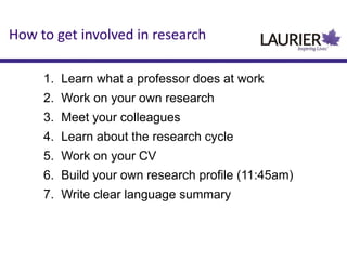 How to get involved in research
1. Learn what a professor does at work
2. Work on your own research
3. Meet your colleagues
4. Learn about the research cycle
5. Work on your CV
6. Build your own research profile (11:45am)
7. Write clear language summary
 