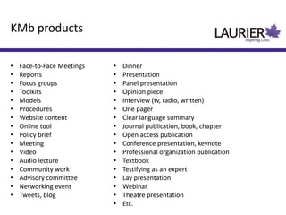 KMb products
• Face-to-Face Meetings
• Reports
• Focus groups
• Toolkits
• Models
• Procedures
• Website content
• Online tool
• Policy brief
• Meeting
• Video
• Audio lecture
• Community work
• Advisory committee
• Networking event
• Tweets, blog
• Dinner
• Presentation
• Panel presentation
• Opinion piece
• Interview (tv, radio, written)
• One pager
• Clear language summary
• Journal publication, book, chapter
• Open access publication
• Conference presentation, keynote
• Professional organization publication
• Textbook
• Testifying as an expert
• Lay presentation
• Webinar
• Theatre presentation
• Etc.
 