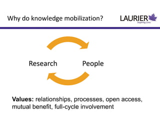 Values: relationships, processes, open access,
mutual benefit, full-cycle involvement
Why do knowledge mobilization?
PeopleResearch
 