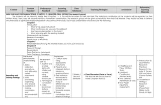 Research Curriculum Map for Grade 12 SHS | PDF