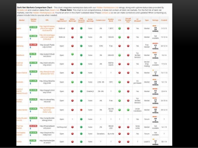 Darknet market comparison chart