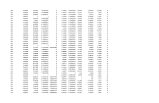 388 0.109504 5.852011 5.852010795 0 1.176262 0.029352492 23.4619 0.234619 10.9504 0
389 0.078329 5.919604 5.919604086 0 1.207122 0.031172917 17.1211 0.171211 7.8329 0
390 0.072876 6.666192 6.666192124 0 1.154832 0.115529248 16.141 0.16141 7.2876 0
391 0.082227 0 0 0 1.224978 0.119638957 18.9399 0.189399 8.2227 0
392 0.109437 5.995124 5.995123844 0 4.131969 0.213927158 17.3835 0.173835 10.9437 0
393 0.106281 6.09074 6.090740036 0 4.351526 0.335692869 18.0089 0.180089 10.6281 0
394 0.119436 6.040695 6.040694615 0 3.916268 0.305080433 20.0693 0.200693 11.9436 0
395 0.127388 6.330834 6.330833655 0 4.711056 0.169399694 20.0621 0.200621 12.7388 0
396 0.133056 6.531007 6.531006774 0 3.942462 0.141709168 20.2699 0.202699 13.3056 0
397 0.095374 6.858155 6.858154762 0 4.5147 0.103935989 14.3396 0.143396 9.5374 0
398 0.103798 7.175528 7.175527815 0 4.711056 0.059247719 14.8965 0.148965 10.3798 0
399 0.09132 6.606831 6.606830846 0 4.711056 0.061607504 12.3945 0.123945 9.132 0
400 -0.064283 6.177336 6.177336461 0 4.711056 0.176710245 -8.7012 -0.087012 -6.4283 0
401 0.004109 6.360879 6.360879417 0 4.711056 0.002887811 0.5269 0.005269 0.4109 0
402 0.016039 6.313207 6.313207227 0 4.711056 0.02143027 2.0006 0.020006 1.6039 0
403 0.02417 6.371625 6.371625351 0 4.472594 0.007414514 3.2328 0.032328 2.417 0
404 0.039791 6.645664 6.645663757 0 4.650859 0.006839305 5.4044 0.054044 3.9791 0
405 0.056578 6.969212 6.969212213 0 4.569185 0.036847341 7.6563 0.076563 5.6578 0
406 0.087648 0 0 0 4.469428 0.053406937 12.4552 0.124552 8.7648 0
407 0.153449 7.717753 7.717753328 0.001341382 2.376033 0.015653775 28.692 0.28692 15.3449 2
408 0.174189 7.686926 7.686926153 0 2.590551 0.004016064 27.359 0.27359 17.4189 0
409 0.122598 7.537781 7.537780801 0 0.968085 0.214772727 21.1187 0.211187 12.2598 0
410 0.049949 7.690268 7.690268005 0 1.317269 0.300349243 11.2121 0.112121 4.9949 0
411 0.117012 7.940785 7.940784946 0 1.059908 0.325139665 28.0778 0.280778 11.7012 0
412 0.080633 8.085754 8.085754122 0 1.16129 0.59063745 19.9747 0.199747 8.0633 0
413 0.127055 8.831351 8.831351017 0 1.86646 0.394054878 32.4857 0.324857 12.7055 0
414 0.094026 9.361062 9.361062415 0 1.35461 0.252542373 20.543 0.20543 9.4026 0
415 0.112721 8.753105 8.753104503 0 2.249377 0.203932151 22.1142 0.221142 11.2721 0
416 -0.06828 8.551838 8.551837989 0 2.093827 0.148648649 -12.6582 -0.126582 -6.828 0
417 0.024787 8.577382 8.577381539 0 2.110132 0.169695003 4.4225 0.044225 2.4787 0
418 0.05637 8.111602 8.111602035 0 1.657682 0.092786591 9.6826 0.096826 5.637 0
419 -0.086452 7.511302 7.511301605 0 1.36875 0.268123862 -15.1347 -0.151347 -8.6452 0
420 0.035935 7.987016 7.987015689 0 2.327044 0 5.63 0.0563 3.5935 0
421 -0.041866 0 0 0 2.607843 0.050857481 -5.6609 -0.056609 -4.1866 0
422 0.058653 6.206425 6.206424706 0.006144393 0.828657 0.560509554 1 0.01 5.8653 8
423 0.05415 6.573987 6.573987382 0.008637874 0.84721 0.616216216 1 0.01 5.415 13
424 0.034172 6.396388 6.396387842 0.007514089 0.842832 0.559585492 145.098 0.7770597 3.4172 12
425 0.052929 6.12395 6.123950081 0.000566251 0.889443 0.339130435 97.8022 0.7770597 5.2929 1
426 0.127326 7.197929 7.197929244 0.003451251 0.971003 1.162251656 156.3291 0.7770597 12.7326 8
427 0.046512 7.326545 7.326544558 0.001785714 0.897529 0.150684932 46.2882 0.462882 4.6512 4
428 0.037775 7.552185 7.552184793 0.00155159 0.791875 0.100775194 26.8041 0.268041 3.7775 4
429 0.050867 7.67466 7.67466046 0.000893123 0.743187 0.161490683 34.7126 0.347126 5.0867 3
430 0.049601 7.361258 7.361257887 0.000880282 0.744749 0.191907514 29.1667 0.291667 4.9601 4
 