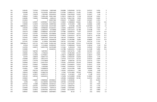 431 0.042361 7.479144 7.479144346 0.00073828 0.839088 0.294294294 22.7371 0.227371 4.2361 4
432 0.026489 7.671591 7.671591092 0.000743633 0.797996 0.289655172 13.2961 0.132961 2.6489 4
433 0.03336 7.506139 7.50613893 0.001039501 0.810056 0.464766429 15.4037 0.154037 3.336 6
434 0.006054 7.540651 7.540651268 0.000172682 0.794974 0.666412795 2.7248 0.027248 0.6054 1
435 -0.006085 7.589205 7.589204808 0.00052521 0.947564 0.989371981 -2.9876 -0.029876 -0.6085 3
436 -0.010953 0 0 0.000572082 0.994429 0.77804878 -5.3097 -0.053097 -1.0953 3
437 -0.043356 6.209297 6.209296617 0.015718563 2.198494 1.158008658 -10.8461 -0.108461 -4.3356 12.6
438 0.004004 5.418254 5.418253638 0.009873834 2.010042 0.57623839 1.0082 0.010082 0.4004 5.4
439 -0.087866125 5.364145 5.364145368 0.012574303 2.408797 0.6765286 -26.1058 -0.1874909 -12.232 5.5
440 0.056205 5.949864 5.949863603 0.014652015 1.432836 0.485059761 11.7939 0.117939 5.6205 6
441 0.077251 6.246924 6.246924454 0.01390896 1.656853 0.541122214 16.1388 0.161388 7.7251 7.7
442 0.034179 6.508887 6.508886567 0.021323997 1.677809 0.604994724 7.4197 0.074197 3.4179 13.4
443 0.073129 6.707427 6.707427092 0.021498285 2.035959 0.374144673 14.6215 0.146215 7.3129 16.3
444 0.164795 6.935488 6.935488241 0.026781203 1.578914 0.263545151 29.7773 0.297773 16.4795 21.2
445 0.015955 5.508471 5.508470507 0.031671496 1.861549 0.318469161 2.7665 0.027665 1.5955 31.7
446 -0.003713 5.815744 5.815743559 0.042858758 1.780584 0.170979986 -0.6009 -0.006009 -0.3713 37.9
447 -0.017241 6.135063 6.1350626 0.042194093 1.835745 0.275178292 -2.7718 -0.027718 -1.7241 41
448 -0.087866125 6.017712 6.017712048 0.030671362 2.023186 0.440735695 -23.4413 -0.1874909 -12.851 27
449 0.05418 6.315368 6.31536849 0.039942597 2.227017 0.398049444 10.5526 0.105526 5.418 33.4
450 0.037059 6.609274 6.609273769 0.047941889 1.371666 0.36918138 7.0239 0.070239 3.7059 39.6
451 0.056896 0 0 0.044487221 2.317988 0.496556321 11.4188 0.114188 5.6896 41.6
452 0.014245 4.807294 4.80729437 0 1.214062 0.827107791 7.1691 0.071691 1.4245 0
453 0.048282 4.378362 4.37836243 0 1.31525 0.018614694 25.1371 0.251371 4.8282 0
454 0.034444 4.197878 4.197878411 0 1.258274 0.488891865 16.6537 0.166537 3.4444 0
455 0.05245 4.680418 4.680417723 0 1.278943 0.205832307 23.6634 0.236634 5.245 0
456 0.058989 4.892123 4.892122742 0 1.327018 0.331111277 30.2323 0.302323 5.8989 0
457 0.055073 5.755799 5.755798858 0 1.388387 0.04801505 29.1719 0.291719 5.5073 0
458 0.049696 6.393113 6.393113215 0 1.431662 0.450750163 20.4356 0.204356 4.9696 0
459 0.035197 4.959663 4.95966265 0 1.470075 0.418383031 13.4515 0.134515 3.5197 0
460 -0.015708 5.205503 5.20550282 0 1.476967 0.425661914 -5.7429 -0.057429 -1.5708 0
461 0.010051 5.5499 5.549900259 0 1.59879 0.213137996 3.0092 0.030092 1.0051 0
462 0.02909 6.047754 6.047754376 0 1.429345 0.025269172 7.469 0.07469 2.909 0
463 0.040354 6.248647 6.248647334 0 1.47646 0.153219064 10.5624 0.105624 4.0354 0
464 0.044153 6.639975 6.639975175 0 1.520533 0.14419625 11.88 0.1188 4.4153 0
465 0.052183 6.845426 6.845426155 0 1.718398 0.272369899 14.9092 0.149092 5.2183 0
466 0.049645 0 0 0 1.695068 0.320098384 16.7301 0.167301 4.9645 0
467 0.146844 6.980003 6.980002822 0.001906214 1.914496 2.183282981 1 0.01 14.6844 1
468 0.0708 6.611 6.611000305 0.001767409 1.857058 2.372197309 1 0.01 7.08 1
469 0.075036 6.43808 6.438080396 0.001841621 1.174715 2.307246377 1 0.01 7.5036 1
470 0.071764 6.870705 6.870704913 0.001838573 1.957233 2.083853702 1 0.01 7.1764 1
471 0.059069 6.452548 6.452548357 0.00195122 2.426606 2.230243902 1 0.01 5.9069 1
472 0.058896 6.629623 6.629622665 0.002575423 1.579307 -20.14130435 1 0.01 5.8896 1.4
473 0.099431 6.564659 6.564658871 0.002938871 2.394659 26.125 1 0.01 9.9431 1.5
 